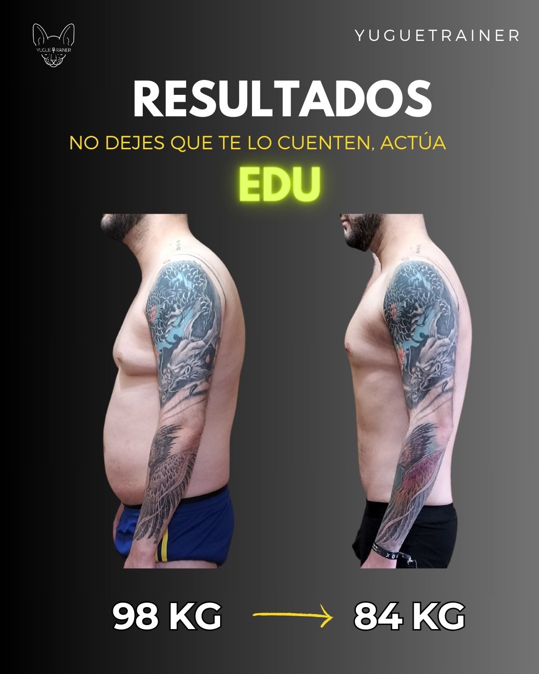 Resultados de Edu — Antes y después